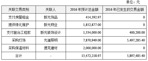 1482823551288202.png QQ截圖20161227144940.png